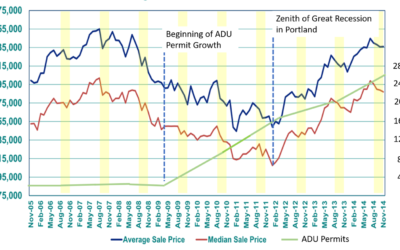 ADUs: A Recession-Proof Investment – Helpful Info From ADU Expert Kol Peterson