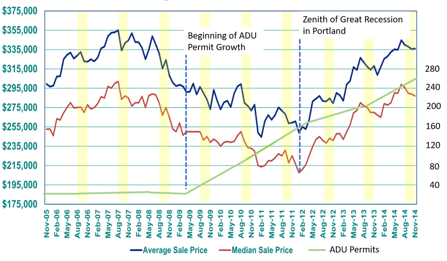 ADUs: A Recession-Proof Investment – Helpful Info From ADU Expert Kol Peterson